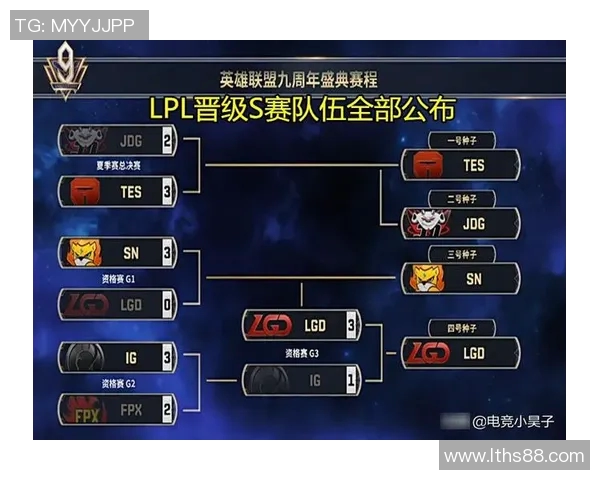 FPX战队如何通过团队协作变革在王者荣耀中实现突破与成功