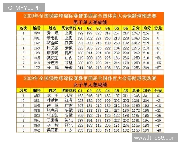 北京乒乓球队在世界锦标赛积分榜上以60分稳居第一名展现强大实力