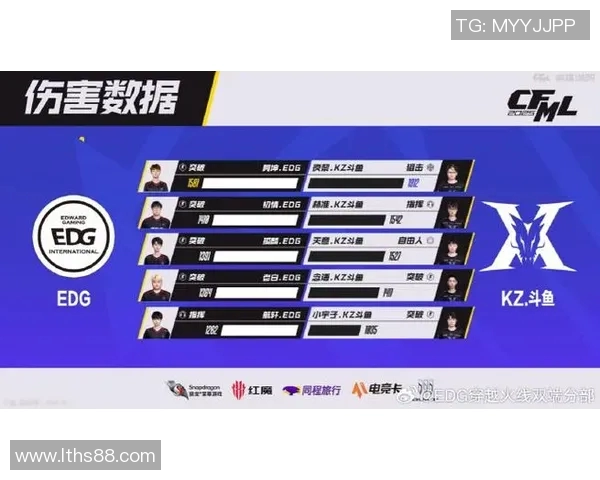 城市赛积分榜更新EDG凭借76分稳居第一名引领战局 城市赛积分榜更新EDG凭借76分稳居第一名引领战局