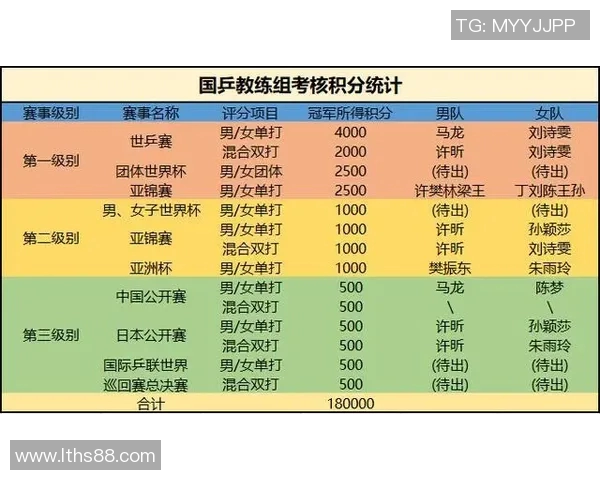 成都乒乓球队夺冠经验分享最新比赛技巧TOP10解析 成都乒乓球队夺冠经验分享最新比赛技巧TOP10解析