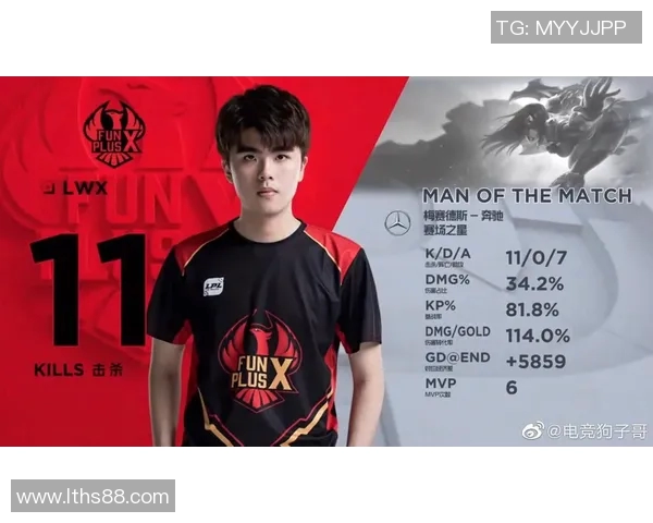 深入探讨FPX战队在数据分析中的实力与表现优势