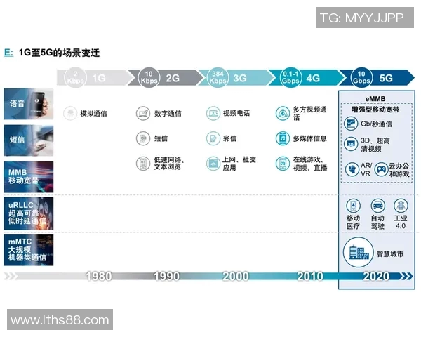 青年赛点评：LNG战队状态分析与表现评估全景解析
