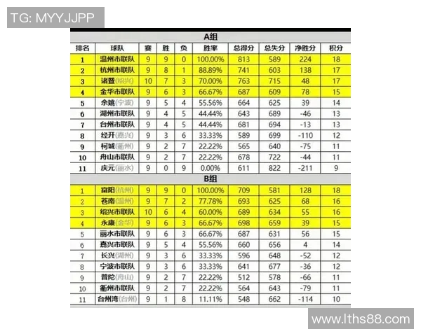 全运会积分榜更新杭州排球队以84分稳居第一名 全运会积分榜更新杭州排球队以84分稳居第一名