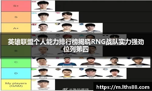 英雄联盟个人能力排行榜揭晓RNG战队实力强劲位列第四